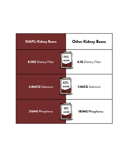3-PACK SIMPLi REGENERATIVE ORGANIC CERTIFIED® KIDNEY BEANS
