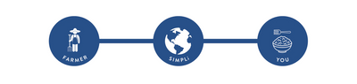 SIMPLi Supply Chain