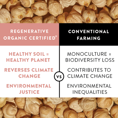 regenerative organic certified benefits 