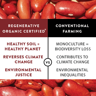 regenerative organic certified benefits 