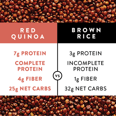 red quinoa benefits 