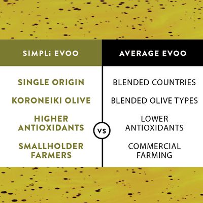 olive oil benefits 
