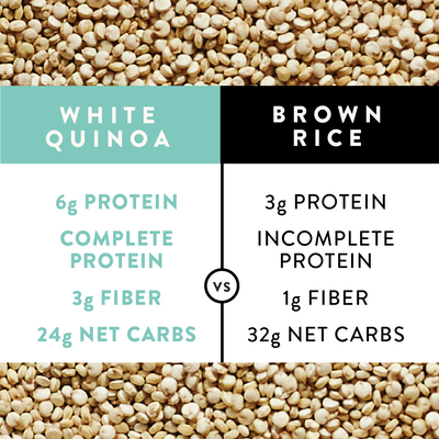 white quinoa benefits 